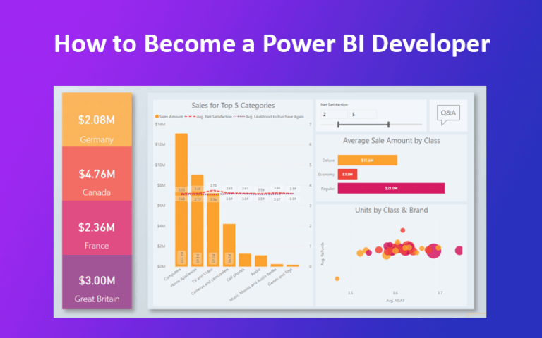 how-to-become-a-power-bi-developer-updated-ideas