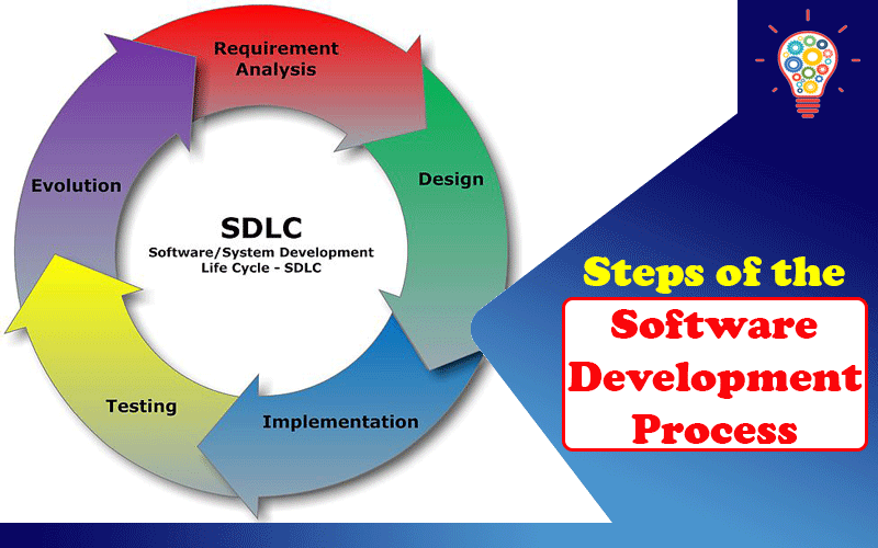 7 Crucial Steps Of The Software Development Process - Updated Ideas