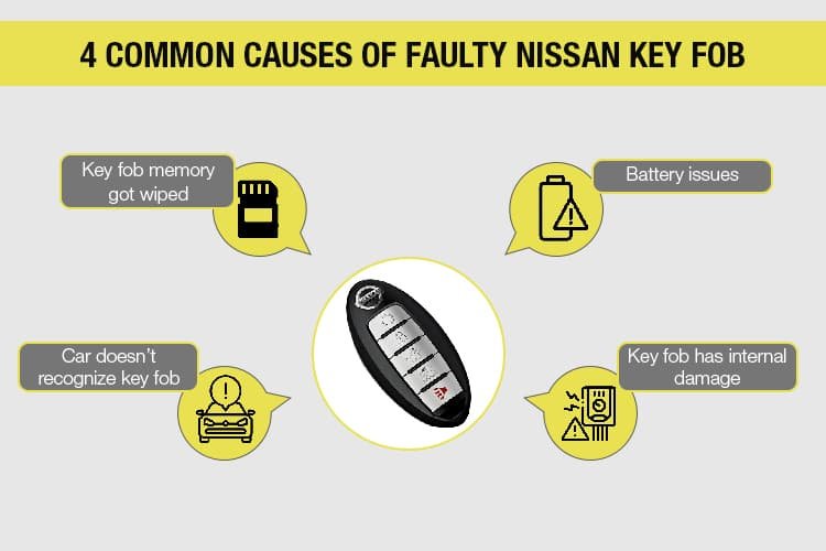 4 common causes of faulty nissan key fob