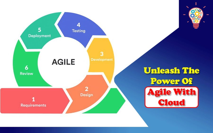 Unleash The Power of Agile With Cloud