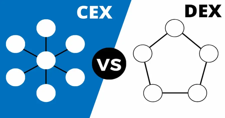 Centralized And Decentralized Cryptocurrency Exchanges