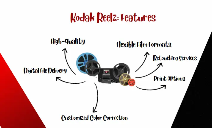 Kodak Reelz: Features 