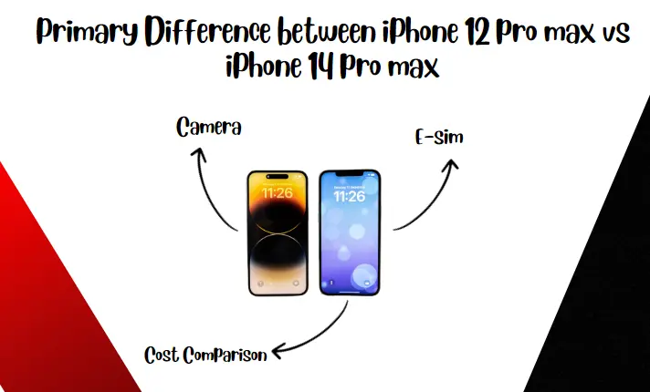 Primary Difference between iPhone 12 pro max vs iPhone 14 pro max